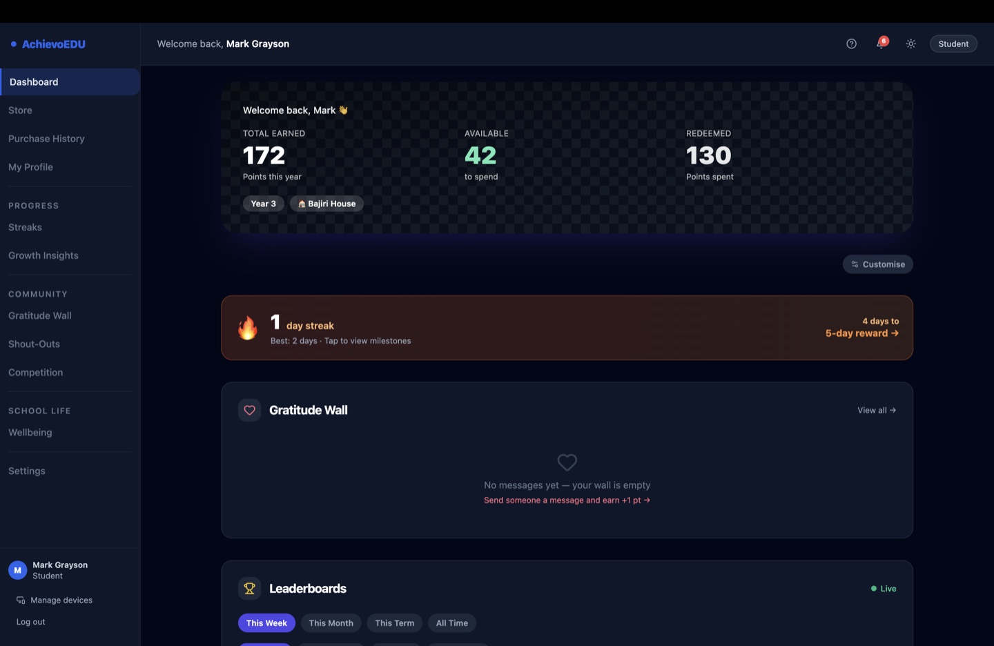 AchievoEDU student dashboard showing points earned, available and redeemed, a daily streak, the gratitude wall and live leaderboards.